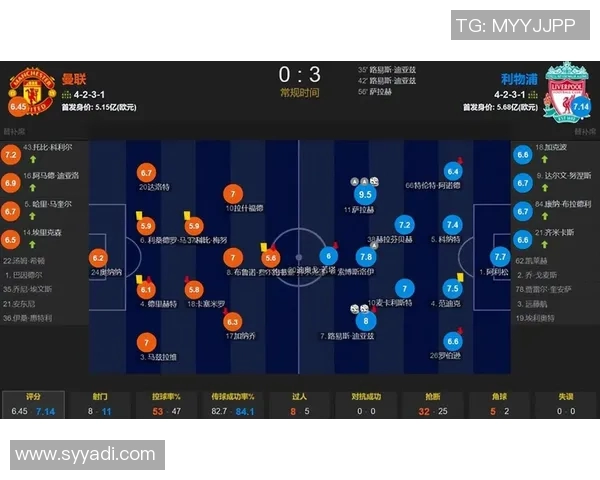 曼联与利物浦激战在即竞彩分析与投注建议全攻略 曼联与利物浦激战在即竞彩分析与投注建议全攻略